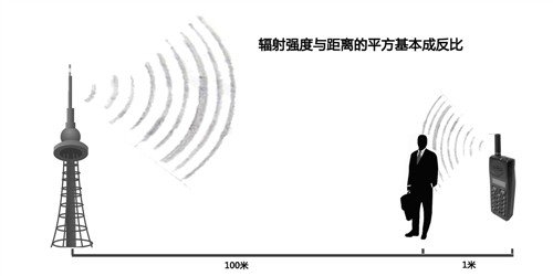 “基站不準(zhǔn)建，還要信號(hào)好”的矛盾背后問(wèn)題在哪？